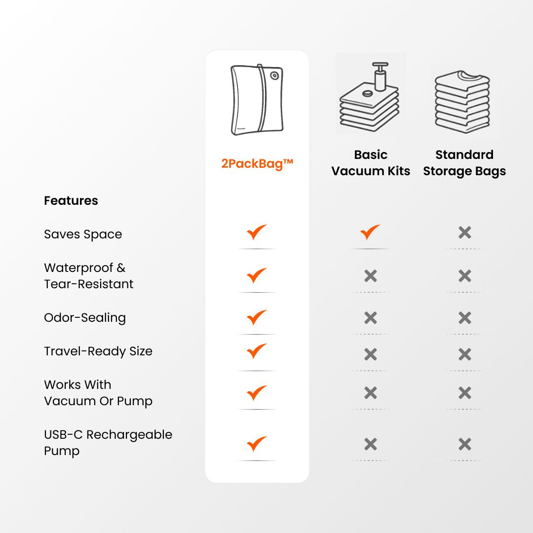 2PackBag™ Travel Kit