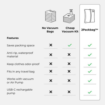 2PackBag™ - TEST